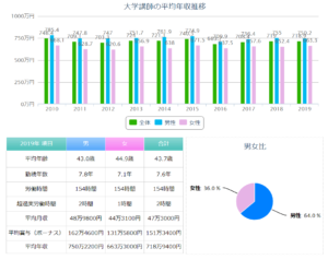 教授 准教授 助教 講師 助手 大学教員の役割 講師になるためには 化学に関する情報を発信