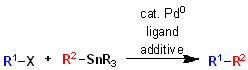 Migita-Kosugi-Stille Coupling