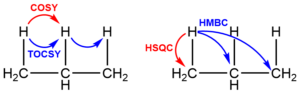 Two-dimensional NMR