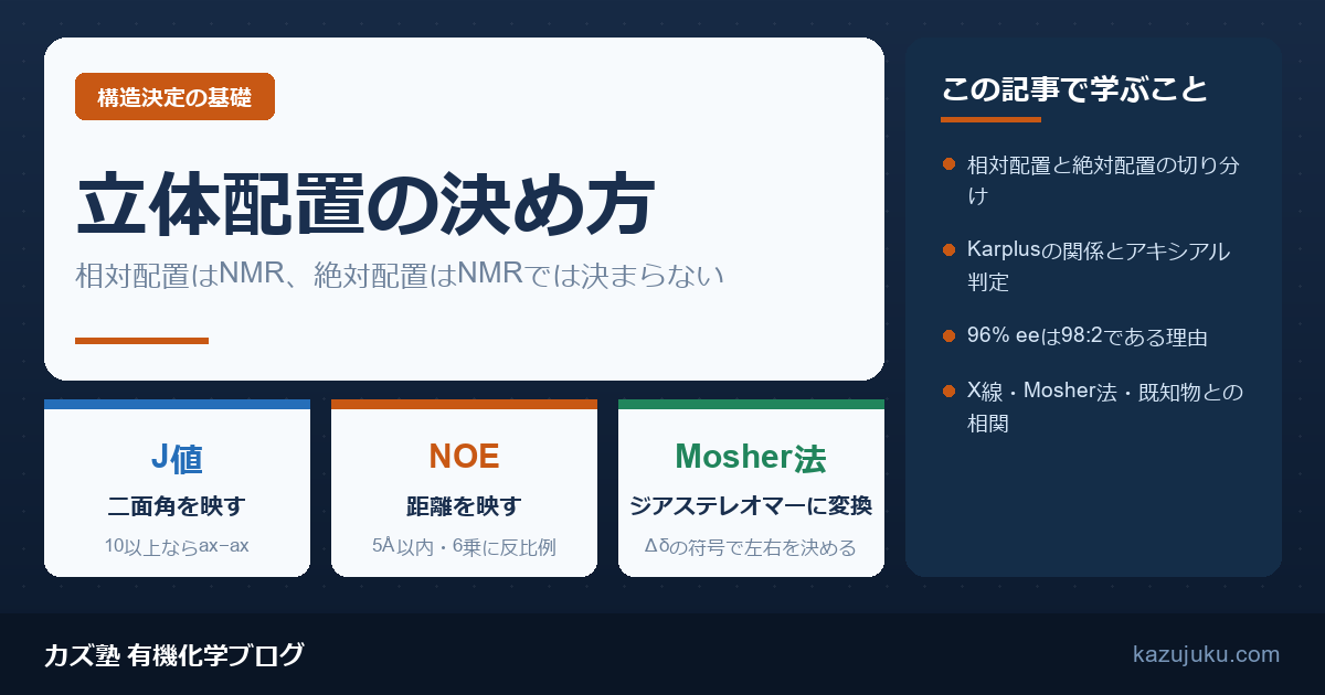 絶対配置と相対配置の決め方|J値・NOE・旋光度・Mosher法【院試対策】