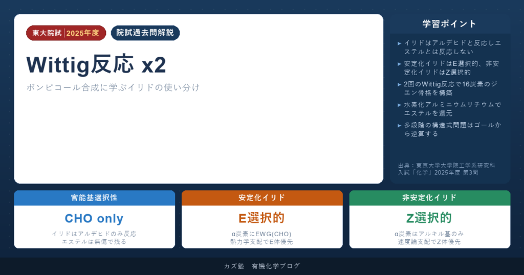 ボンビコール合成に学ぶWittig反応の選択性【東大院試2025】