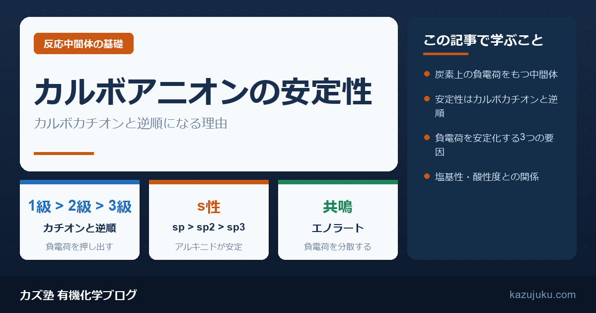 カルボアニオンの安定性とは？順序と生成のしくみを解説