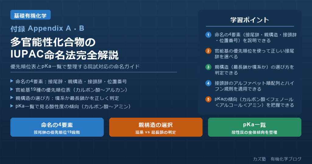 多官能性化合物のIUPAC命名法完全解説|優先順位表とpKa一覧で整理