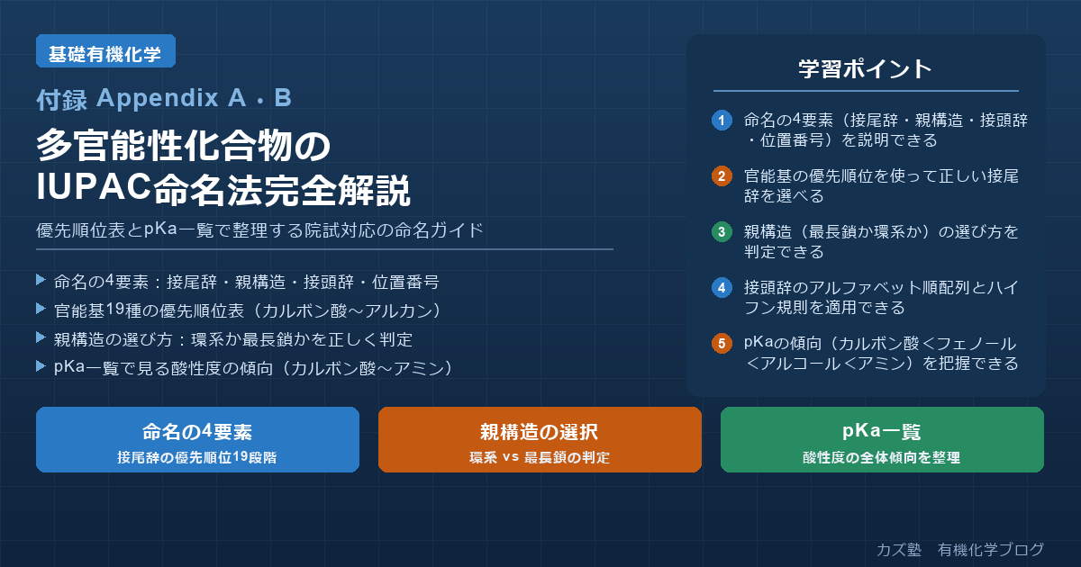 多官能性化合物のIUPAC命名法完全解説|優先順位表とpKa一覧で整理