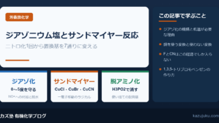 ジアゾニウム塩とサンドマイヤー反応｜置換基を7通りに変える【院試対策】