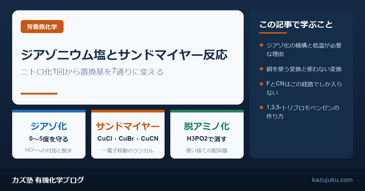 ジアゾニウム塩とサンドマイヤー反応|置換基を7通りに変える【院試対策】