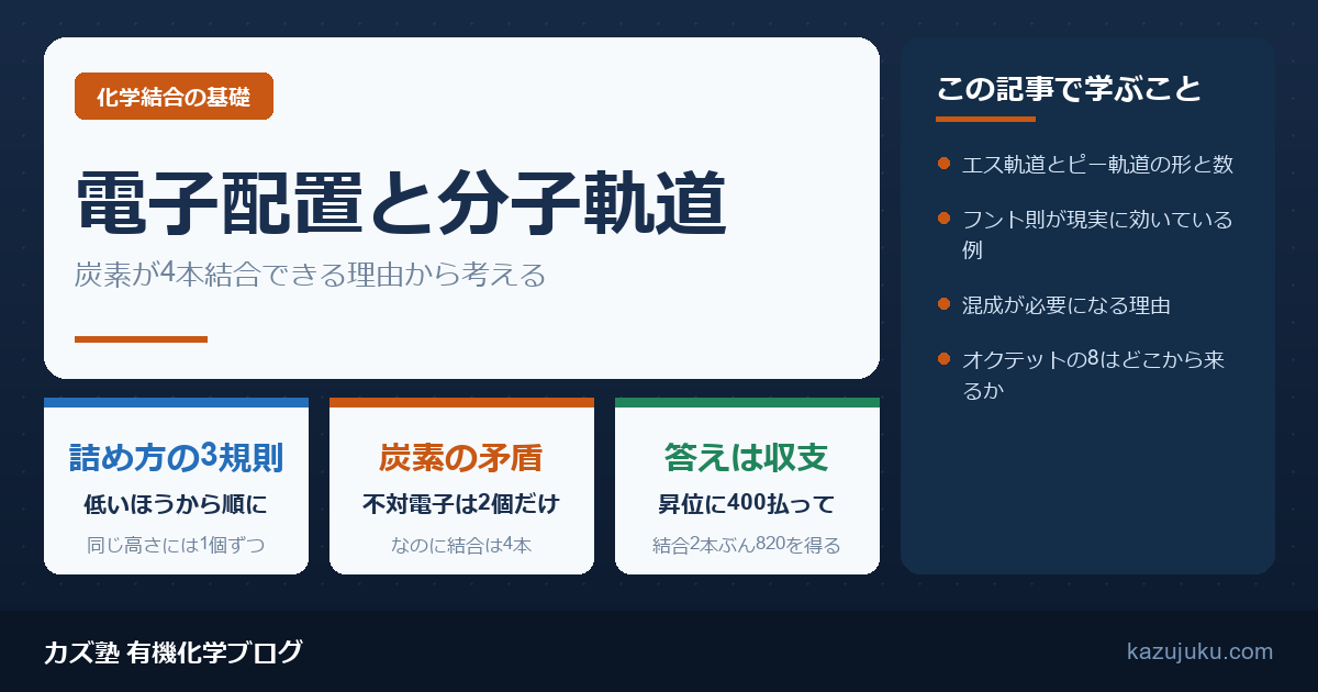 電子配置と分子軌道｜炭素が4本結合できる理由から考える【院試対策】