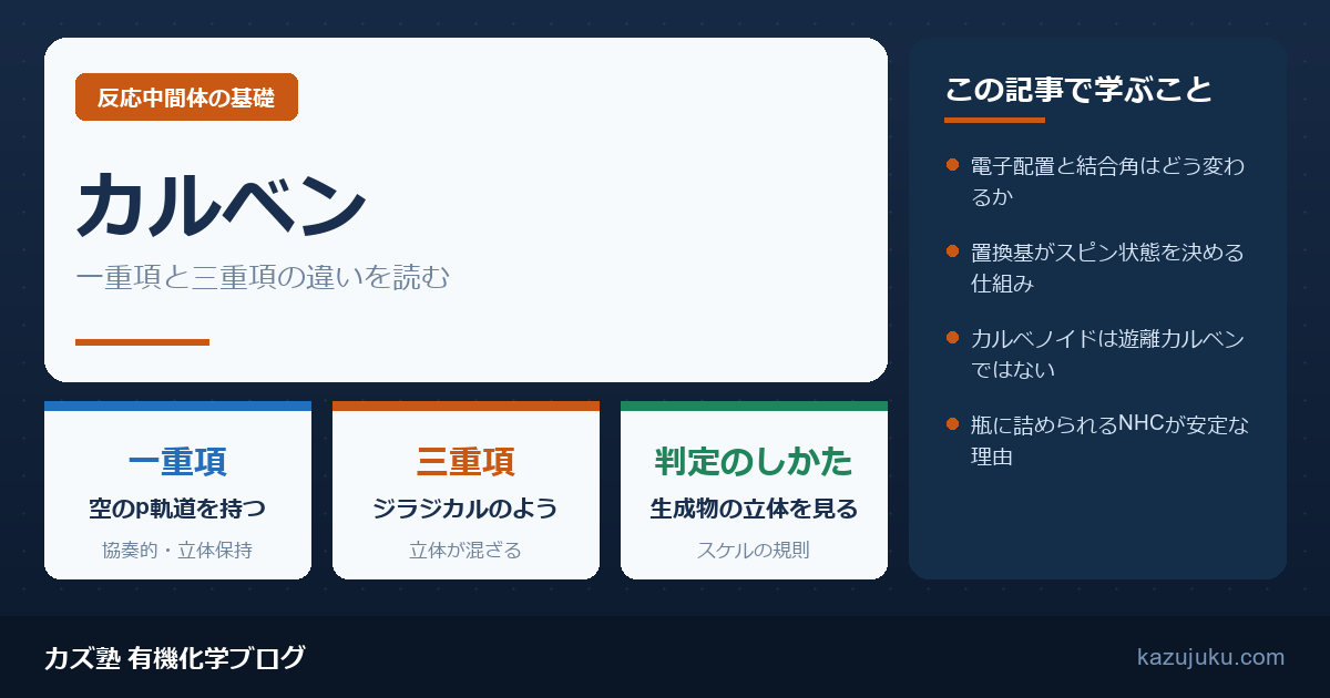 カルベンとは｜一重項と三重項の違いと立体化学の読み方【院試対策】
