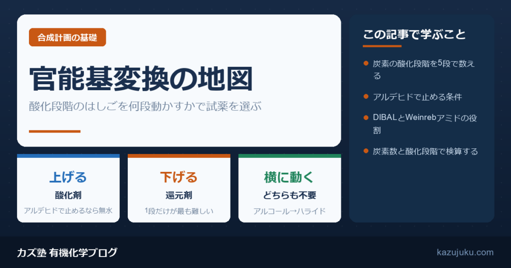 官能基変換（FGI）の地図｜酸化段階のはしごで試薬を選ぶ【院試対策】