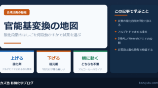 官能基変換(FGI)の地図|酸化段階のはしごで試薬を選ぶ【院試対策】