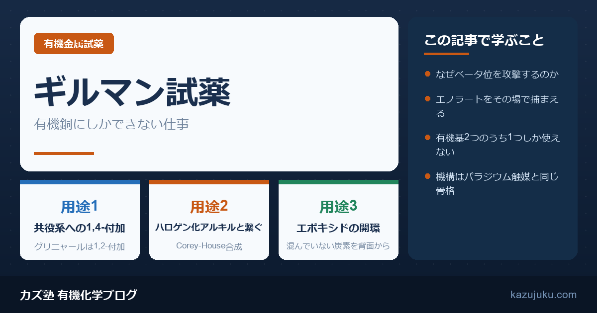 ギルマン試薬とは|有機銅による1,4-付加とカップリング【院試対策】
