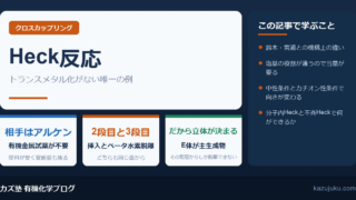 Heck反応とは|トランスメタル化がない唯一のカップリング【院試対策】
