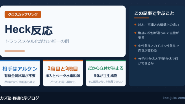Heck反応とは｜トランスメタル化がない唯一のカップリング【院試対策】