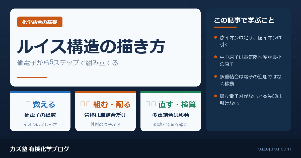 ルイス構造の描き方｜価電子から5ステップで組み立てる手順【院試対策】