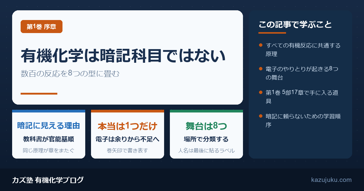 有機化学は暗記科目ではない｜数百の反応を8つの型に畳む勉強法【大学生】