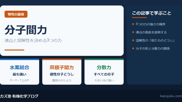 分子間力とは？水素結合とファンデルワールス力を解説
