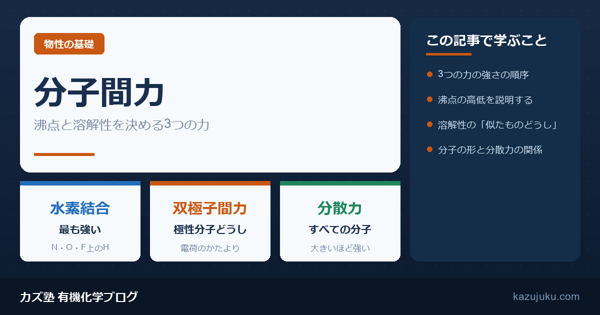 分子間力とは？水素結合とファンデルワールス力を解説