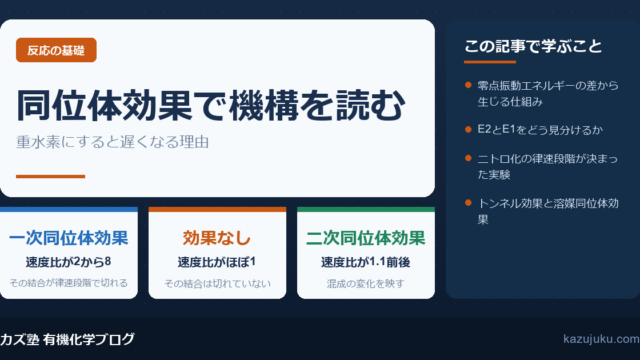 同位体効果(KIE)とは|重水素で律速段階を見抜く方法【院試対策】