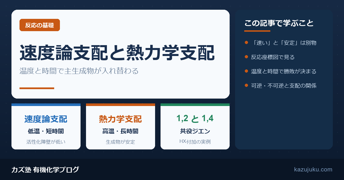 速度論支配と熱力学支配とは？違いと見分け方を解説