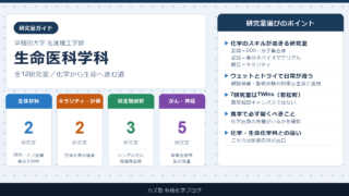 早稲田大学 生命医科学科の研究室ガイド【B3のための研究室の選び方】