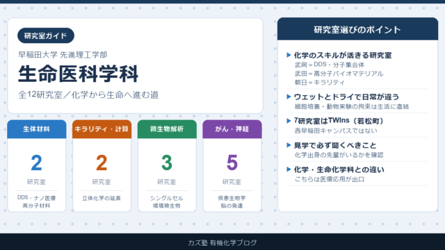 早稲田大学 生命医科学科の研究室ガイド【B3のための研究室の選び方】