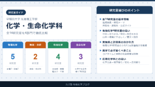 早稲田大学 化学・生命化学科の研究室ガイド【B3のための研究室選び】