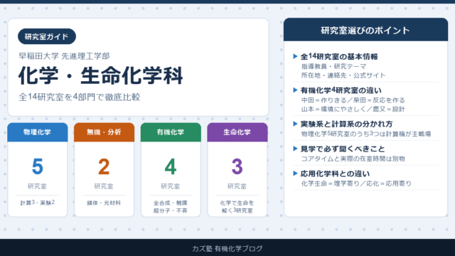 早稲田大学 化学・生命化学科の研究室ガイド【B3のための研究室選び】
