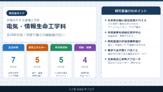 早稲田大学 電気・情報生命工学科の研究室ガイド【全22研究室を比較】