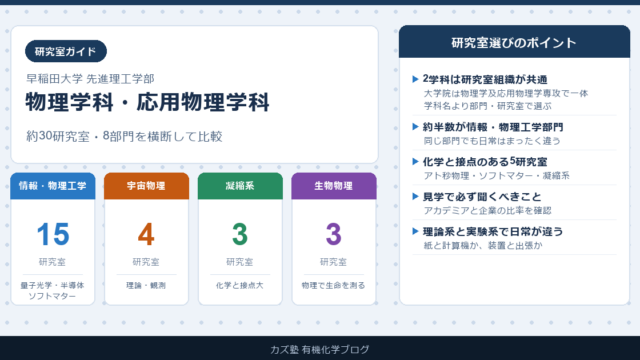早稲田大学 物理学科・応用物理学科の研究室ガイド【約30研究室を比較】