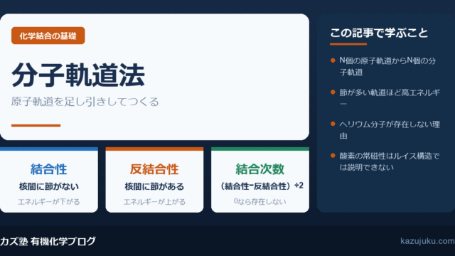 分子軌道法とは？結合性と反結合性・結合次数の求め方を図解【院試対策】