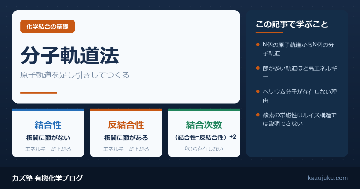 分子軌道法とは？結合性と反結合性・結合次数の求め方を図解【院試対策】