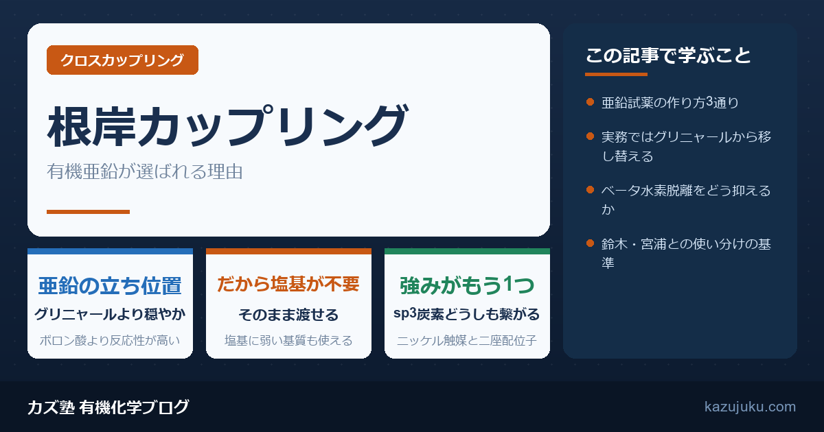 根岸カップリングとは｜有機亜鉛が選ばれる理由と使い分け【院試対策】