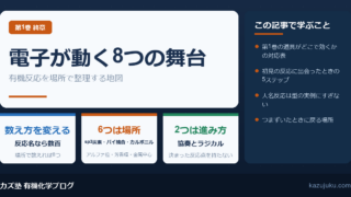 電子が動く8つの舞台とは｜有機反応を場所で整理する地図【院試対策】