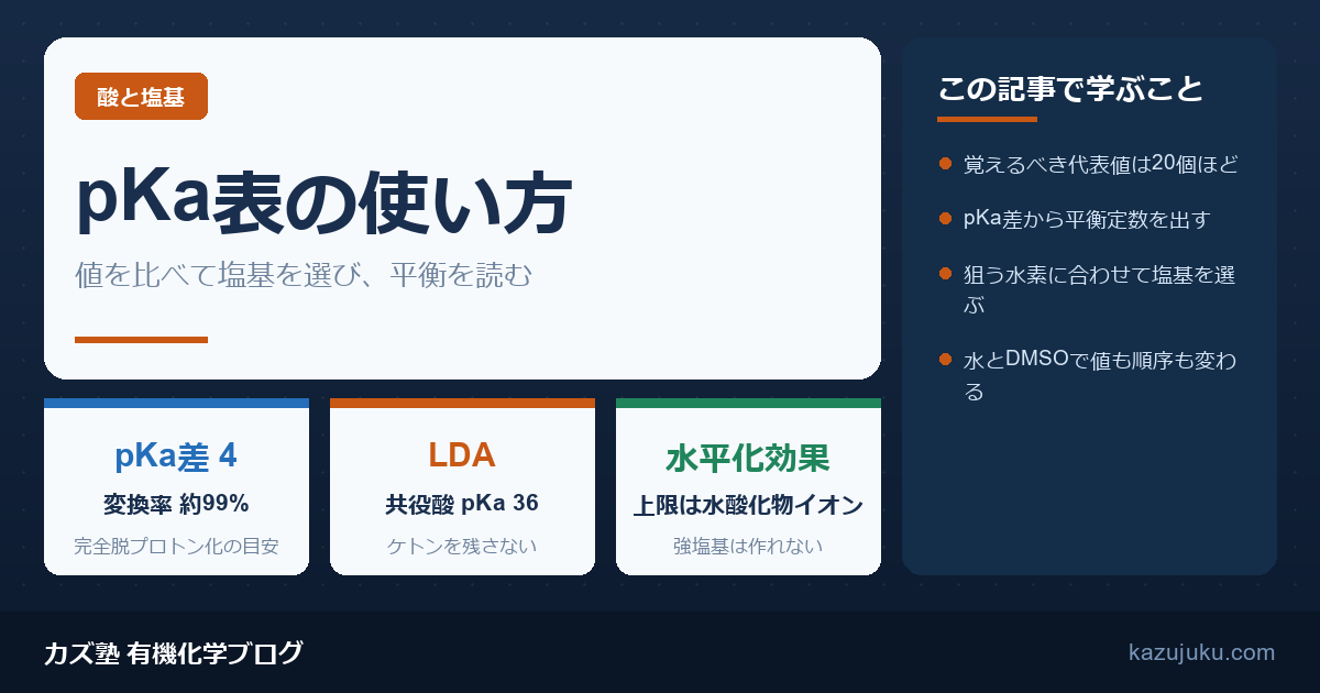 pKa表の使い方｜値を比べて塩基を選び反応の向きを決める【院試対策】