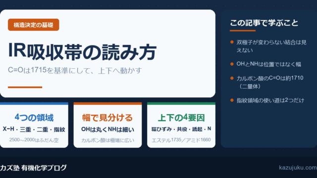 IR吸収帯の読み方｜4つの領域とC=Oを1715から動かす手順【院試対策】