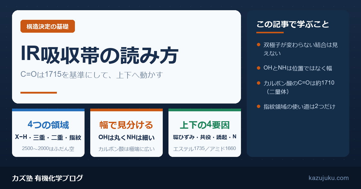 IR吸収帯の読み方｜4つの領域とC=Oを1715から動かす手順【院試対策】