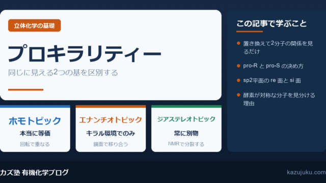 プロキラリティーとは?pro-R/pro-Sとre/si面の見分け方【院試対策】