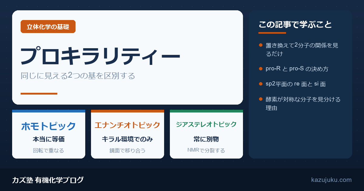 プロキラリティーとは？pro-R/pro-Sとre/si面の見分け方【院試対策】