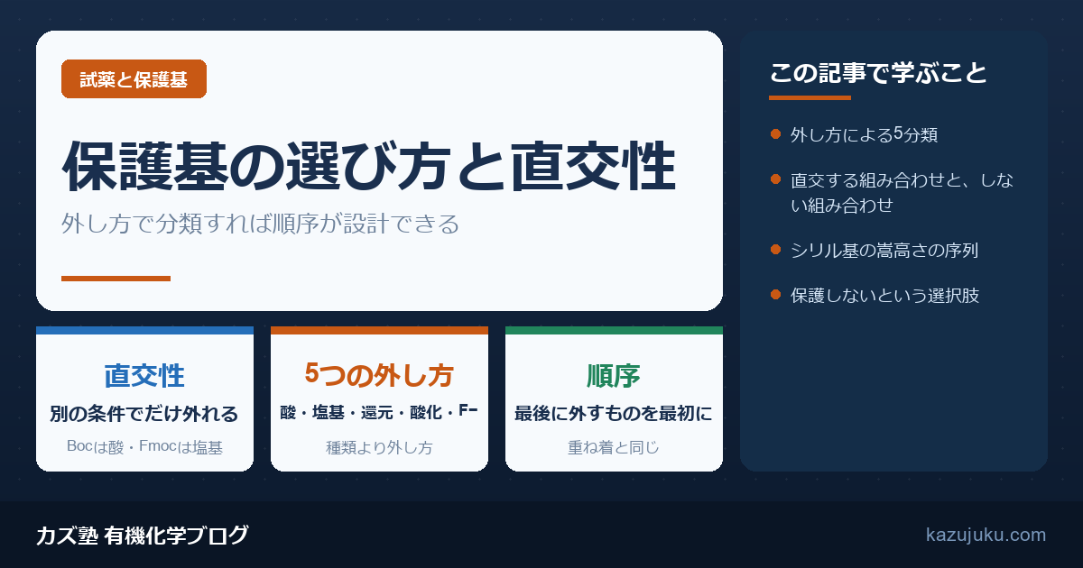 保護基の選び方と直交性｜Boc・Fmoc・TBSの外し方で整理する【院試対策】
