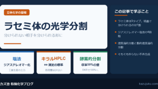ラセミ体の光学分割｜ジアステレオマー塩法とキラルHPLC【院試対策】