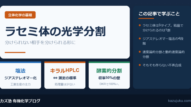ラセミ体の光学分割|ジアステレオマー塩法とキラルHPLC【院試対策】