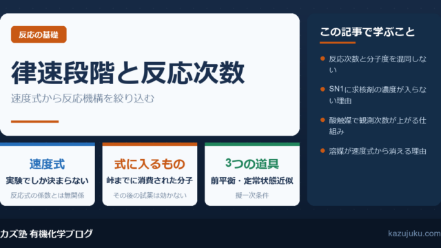 律速段階と反応次数とは|速度式から反応機構を絞り込む【院試対策】