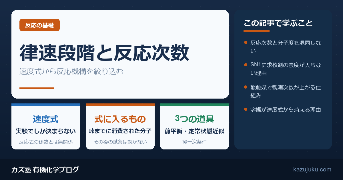 律速段階と反応次数とは｜速度式から反応機構を絞り込む【院試対策】