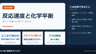 反応速度と化学平衡の違い｜速さと到達点は別々に決まる【院試対策】