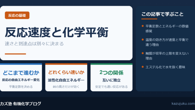 反応速度と化学平衡の違い|速さと到達点は別々に決まる【院試対策】