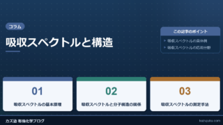 吸収スペクトルと構造