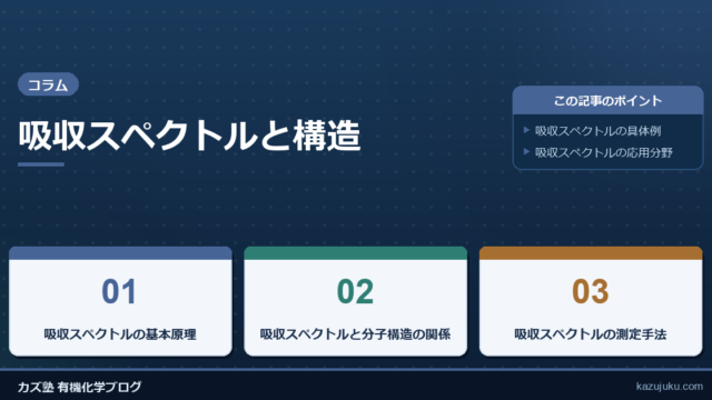 吸収スペクトルと構造