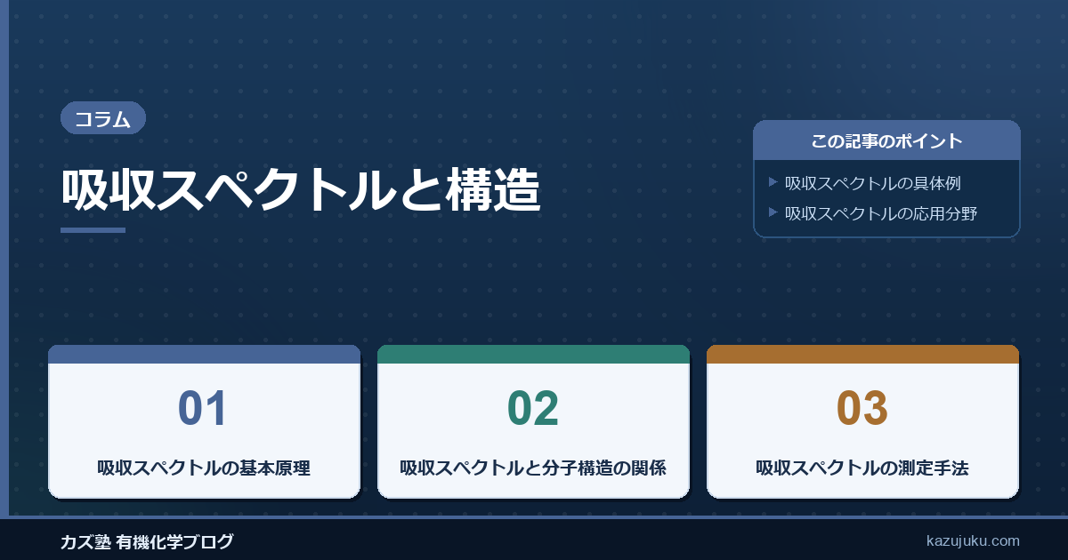 吸収スペクトルと構造