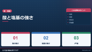 酸と塩基の強さ