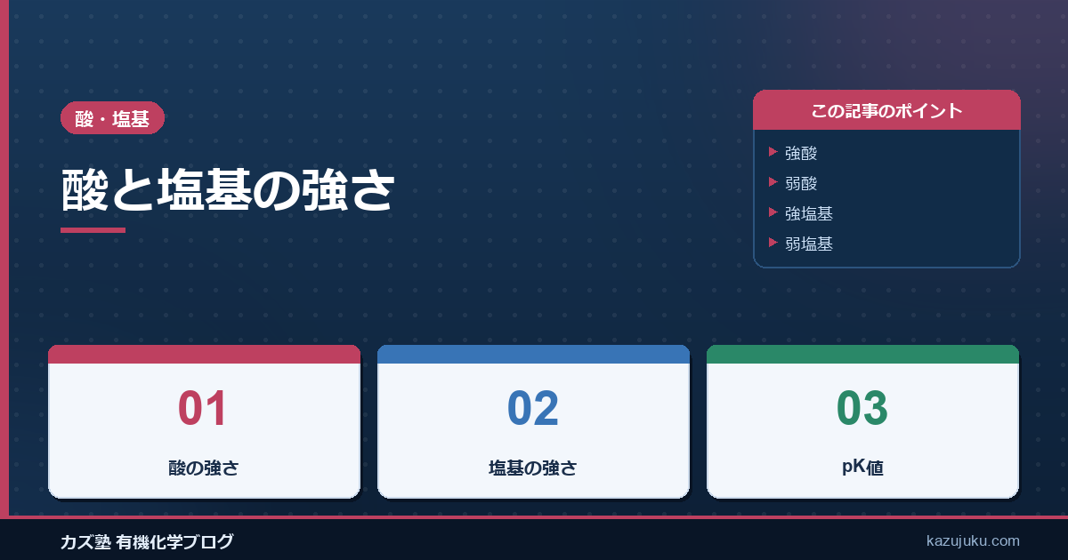 酸と塩基の強さ